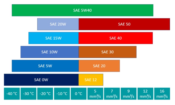 Buy 5w40 Engine Oil From Addinol 5w40 Oil Meaning Performance