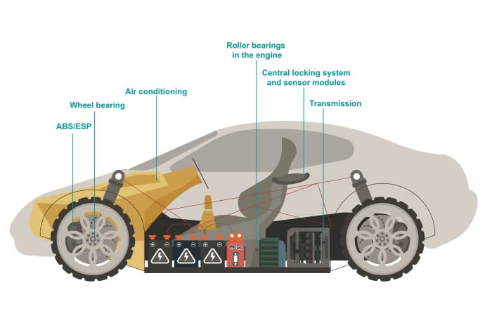 Lubrication points from an electric car