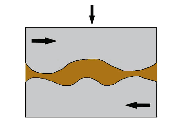 A lubricant separates two objects