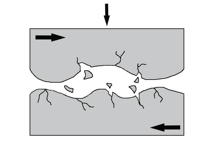 Abrasive wear pictogram